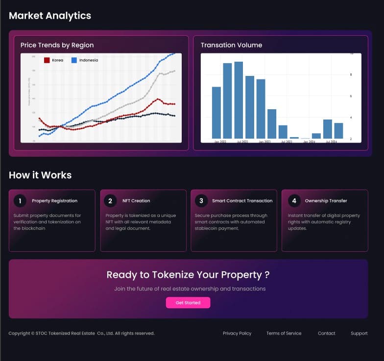 Product image for stoc-real-estate